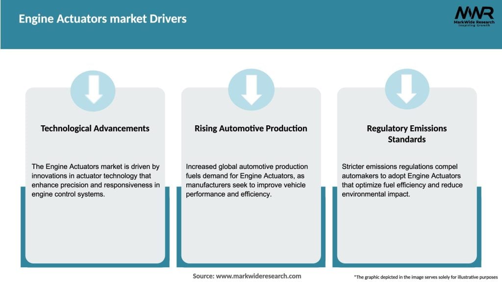 Engine Actuators market Drivers
