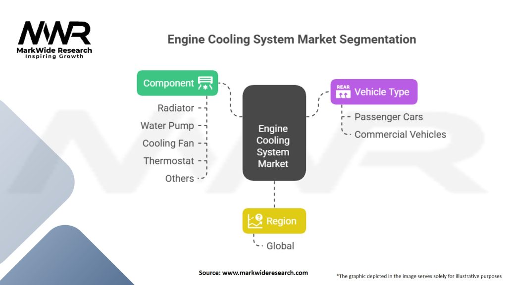 Engine Cooling System market Segmentation