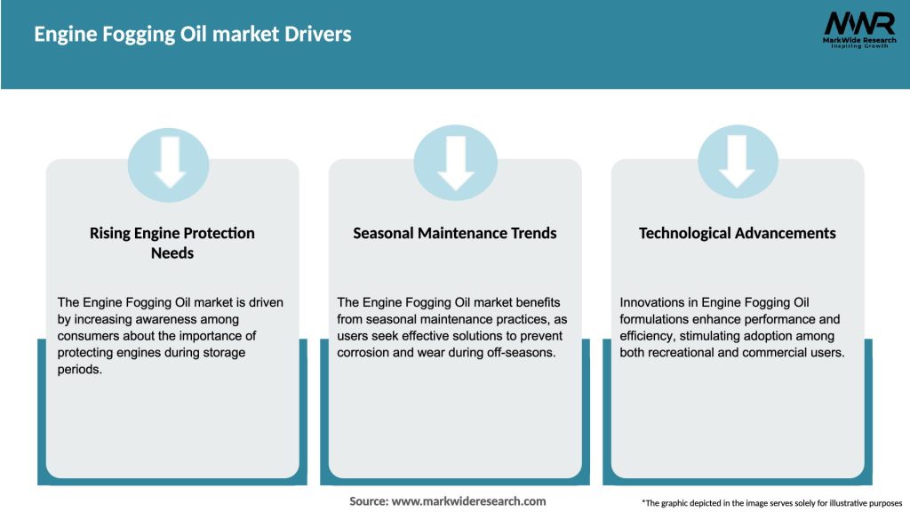 Engine Fogging Oil market Drivers
