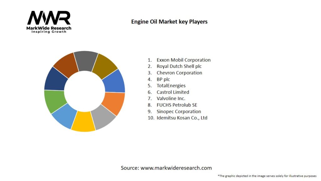Engine Oil Market Key Players