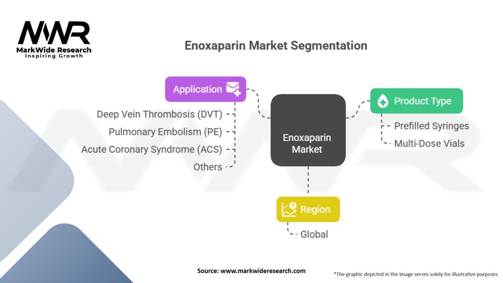 Enoxaparin market Segmentation