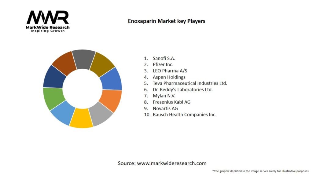 Enoxaparin market Key Players