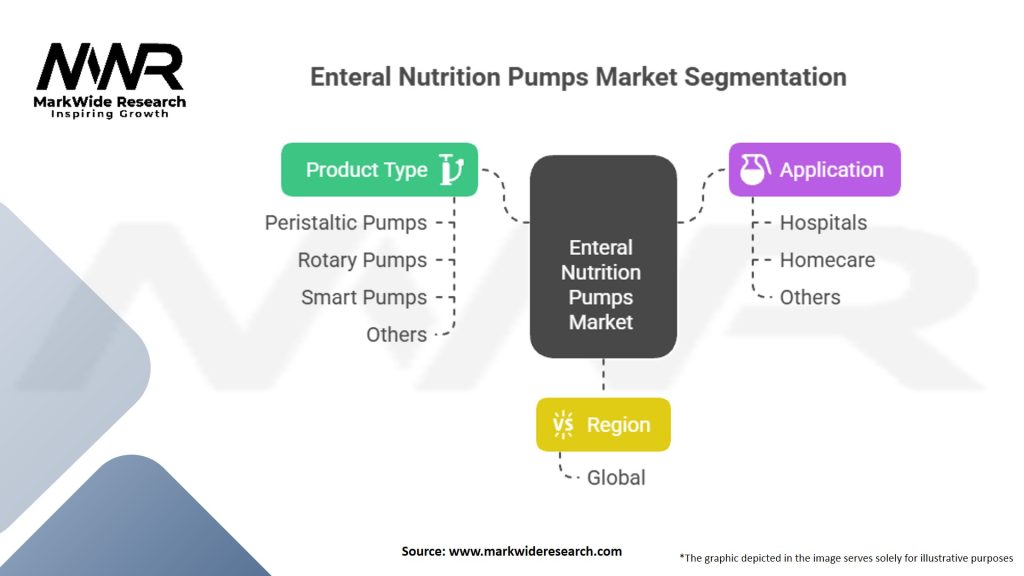Enteral Nutrition Pumps market