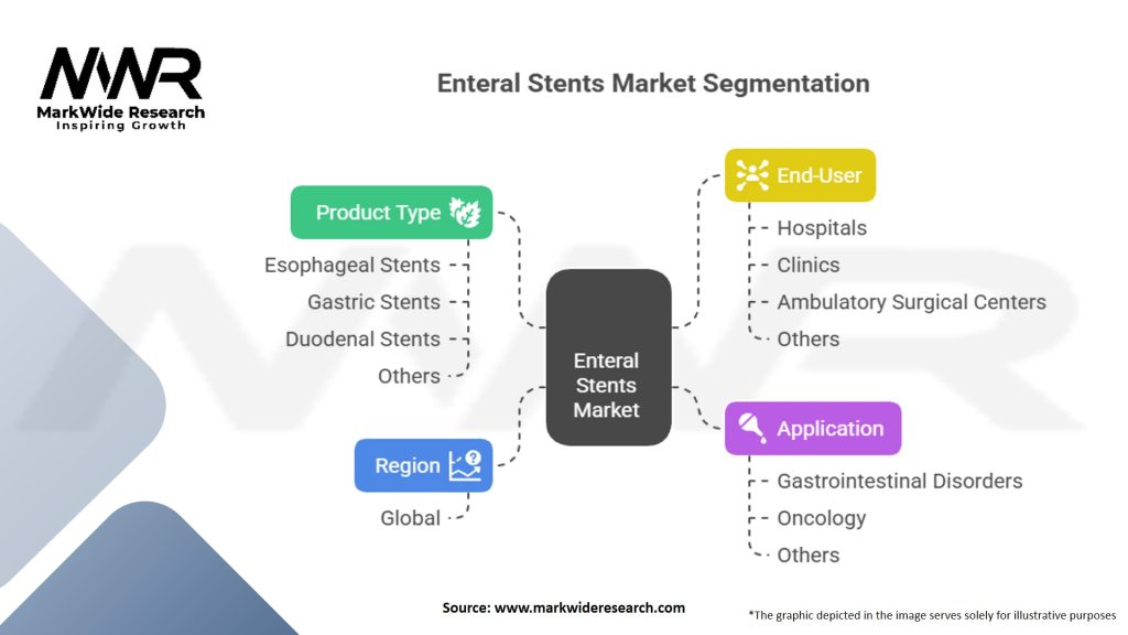 Enteral Stents market Segmentation