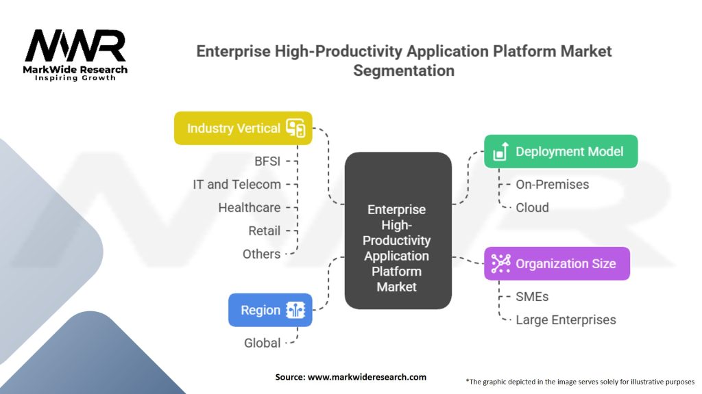 Enterprise High-Productivity Application Platform market