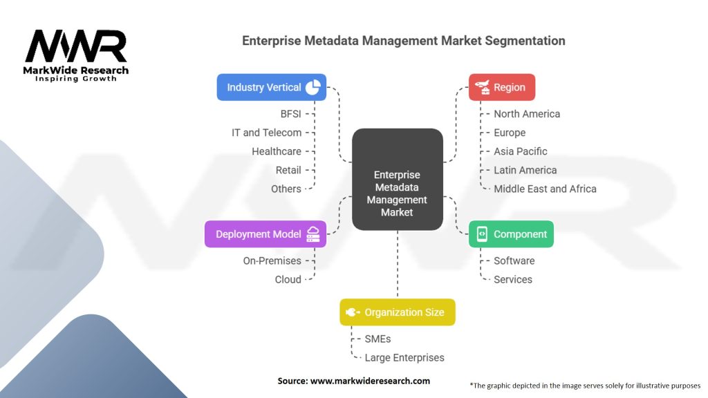 Enterprise Metadata Management Market Segmentation