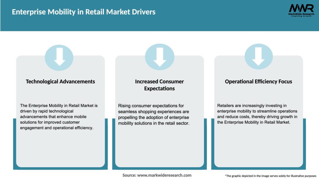 Enterprise Mobility in Retail Market Drivers