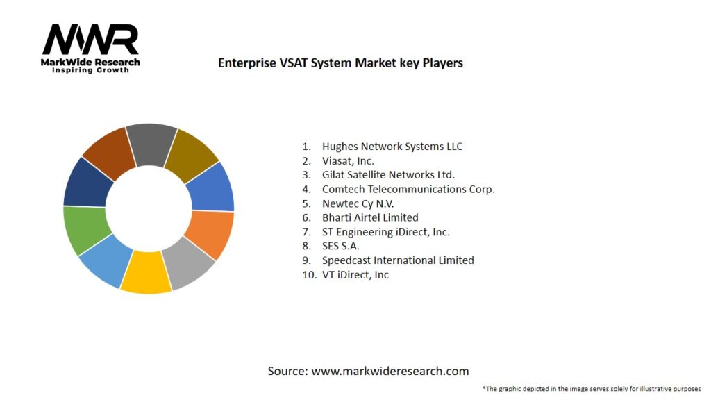 Enterprise VSAT System market Key Players