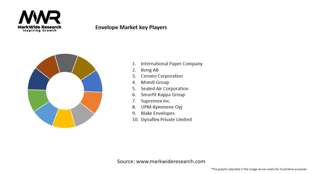 Envelope market Key Players