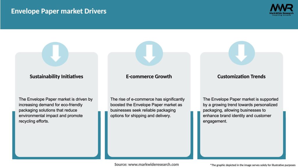 Envelope Paper market Drivers