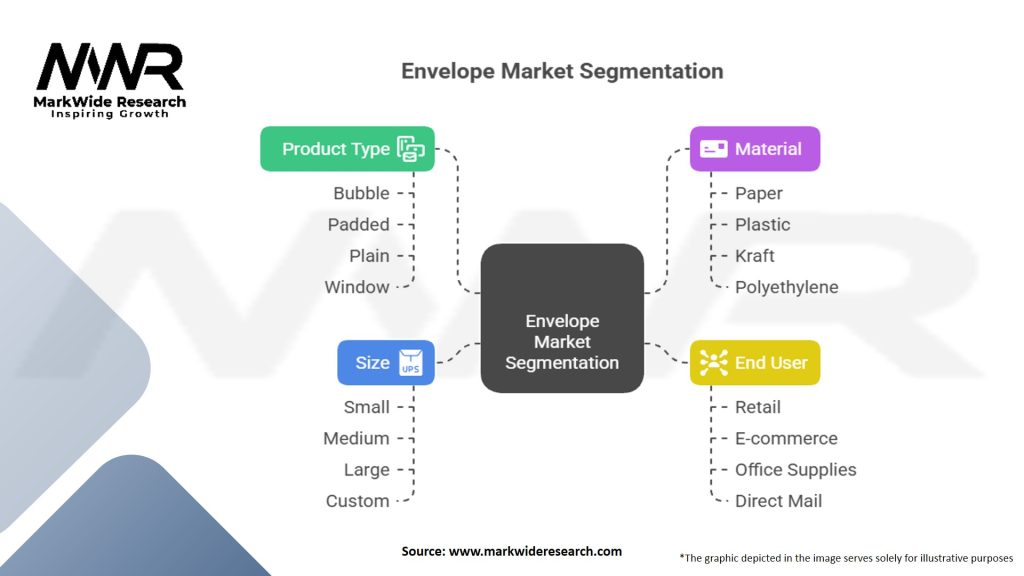 Envelope market Segmentation