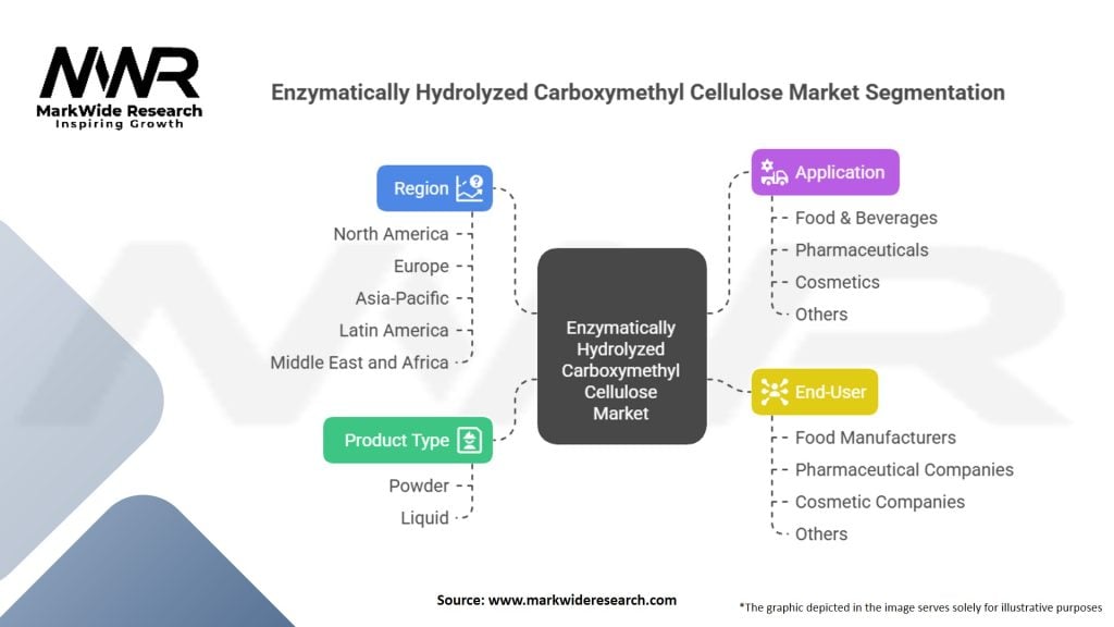 Enzymatically Hydrolyzed Carboxymethyl Cellulose market Segmentation