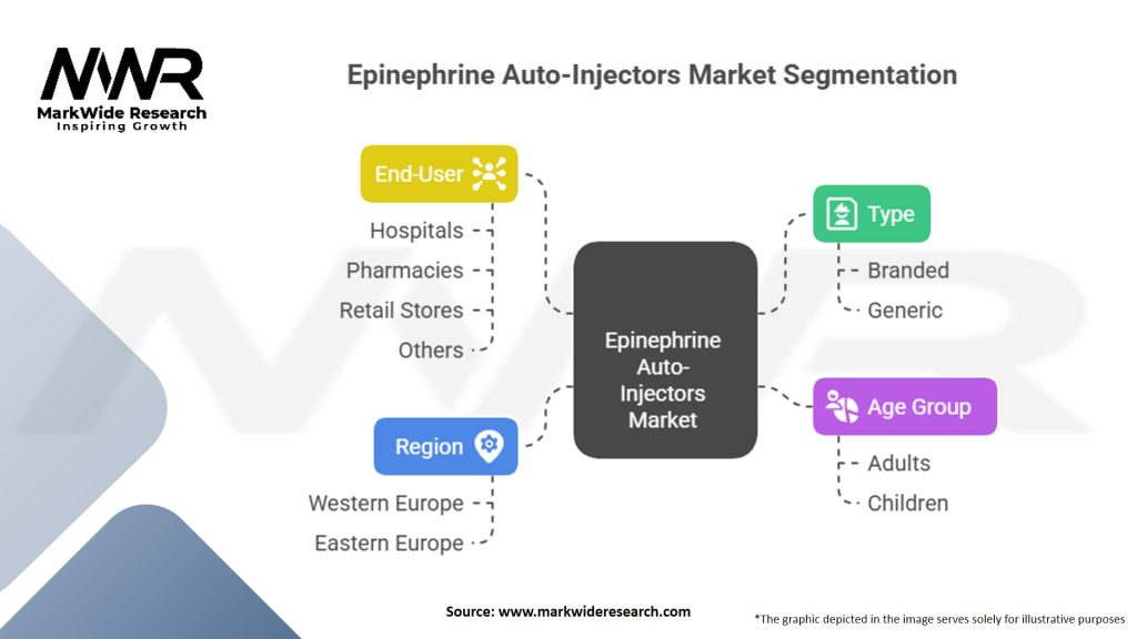 Epinephrine Auto-Injectors market