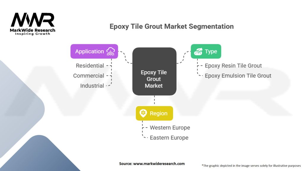 Epoxy Tile Grout market Segmentation