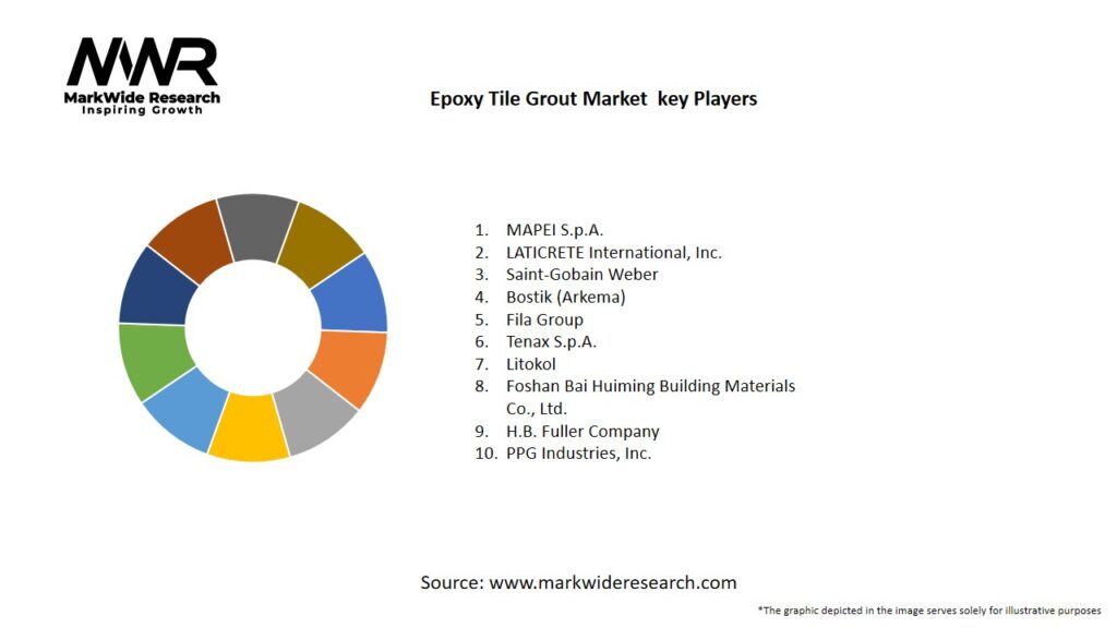 Epoxy Tile Grout market Key Players