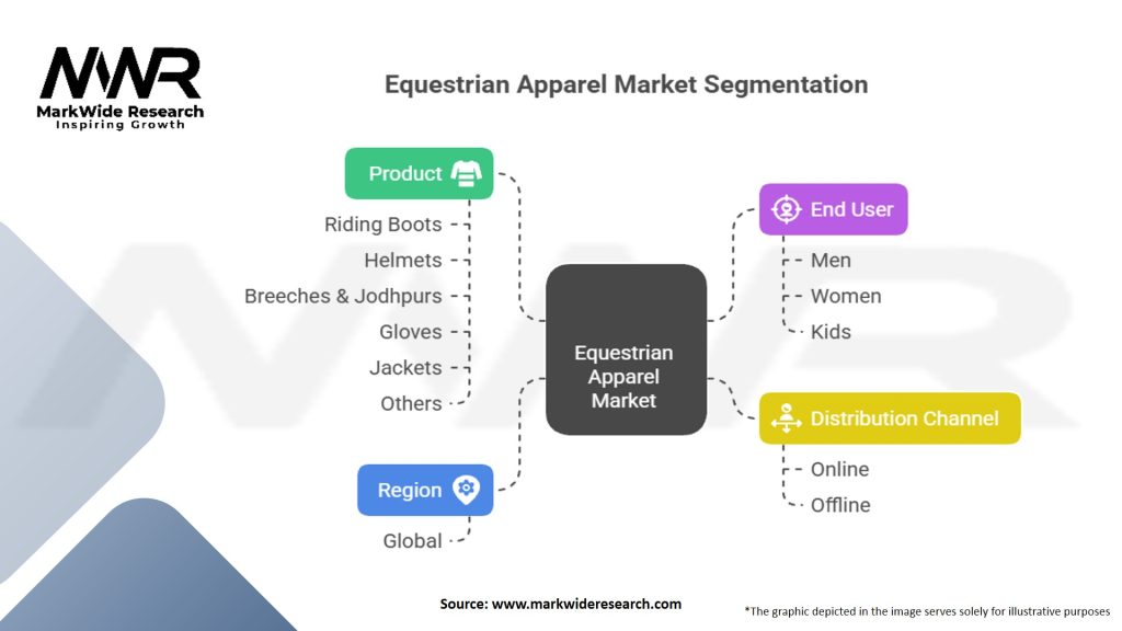 Equestrian Apparel market