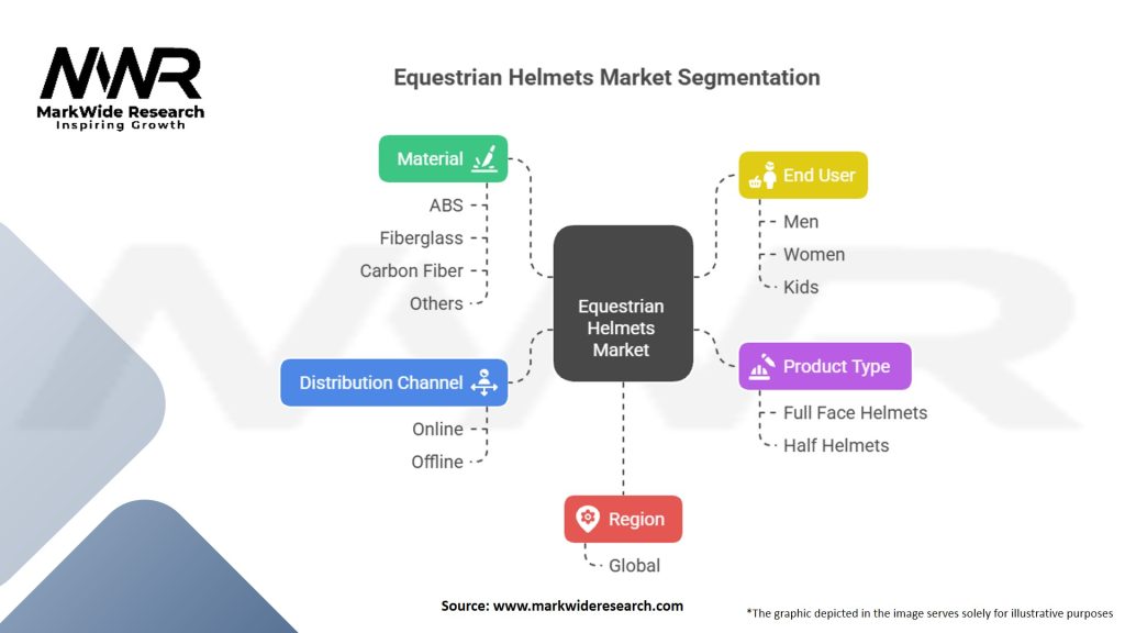 Equestrian Helmets market Segmentation