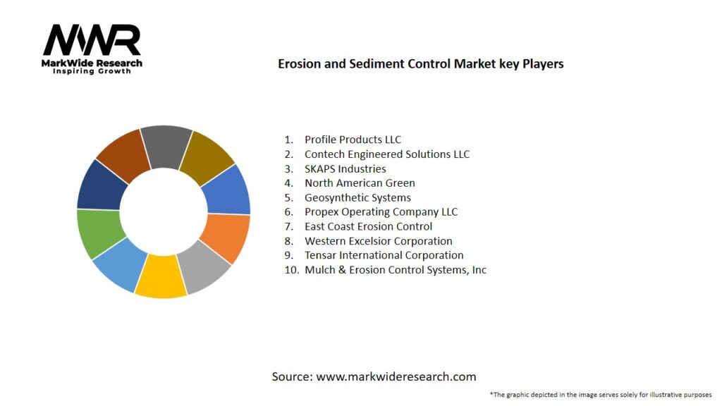 Erosion and Sediment Control market Key Players