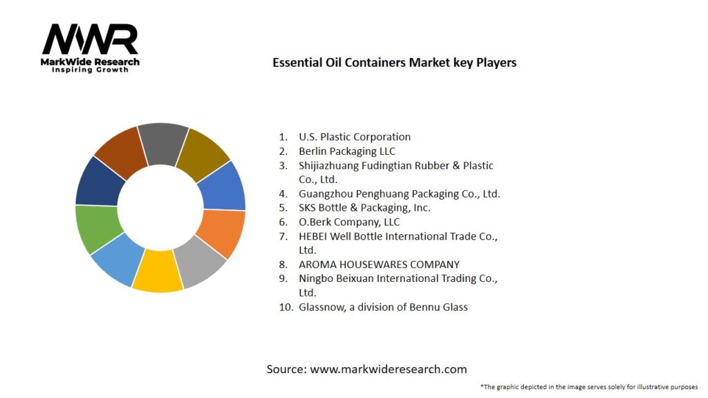 Essential Oil Containers market Key Players