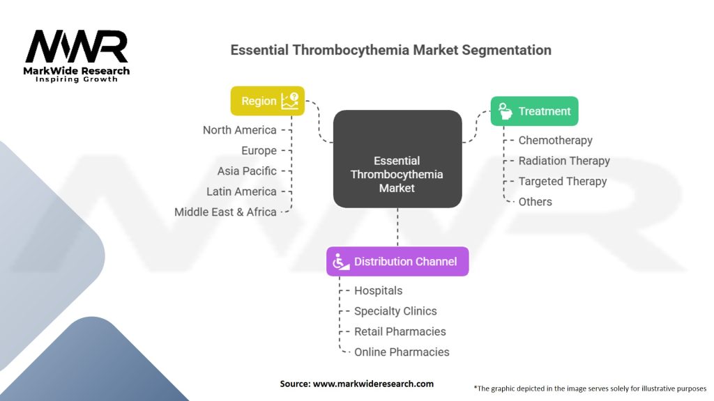 Essential Thrombocythemia market Segmentation