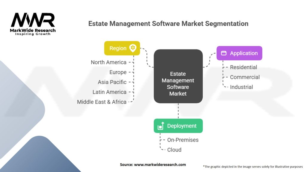 Estate Management Software market Segmentation