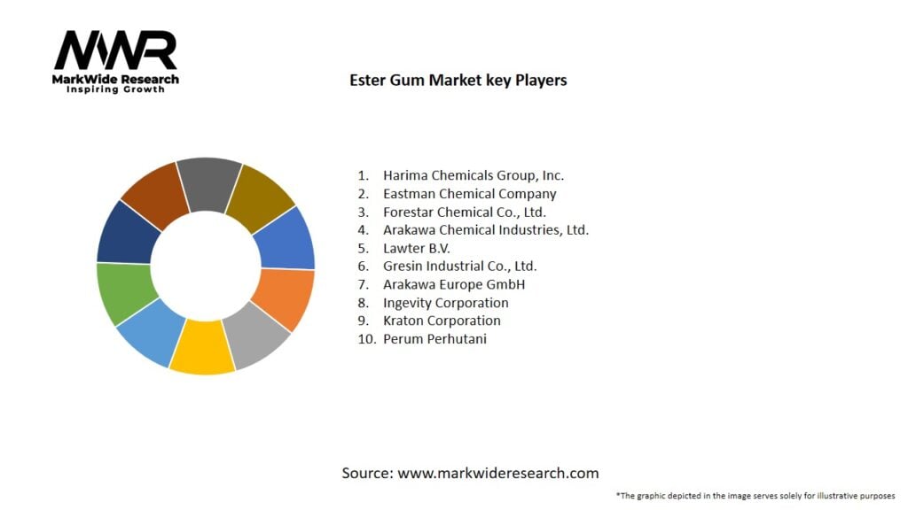 Ester Gum Market Key Players
