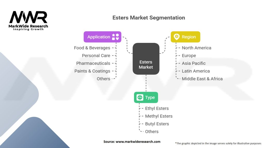 Esters Market Segmentation