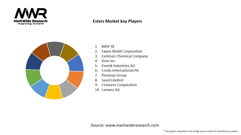 Esters Market Key Players