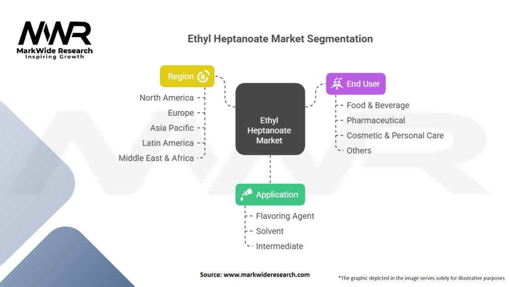 Ethyl Heptanoate market