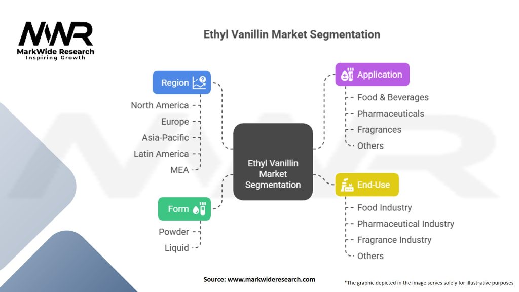 Ethyl Vanillin market