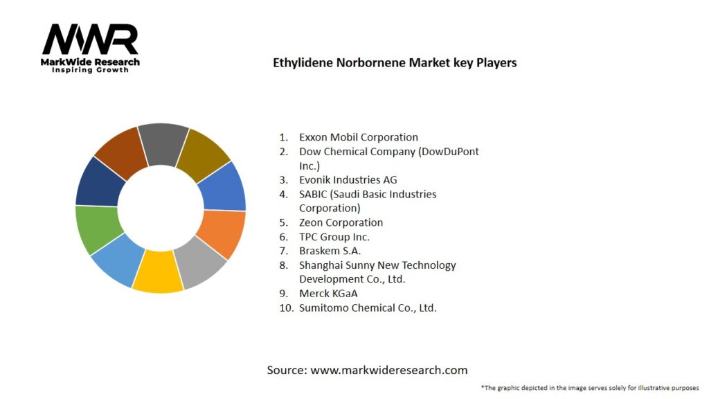 Ethylidene Norbornene market Key Players
