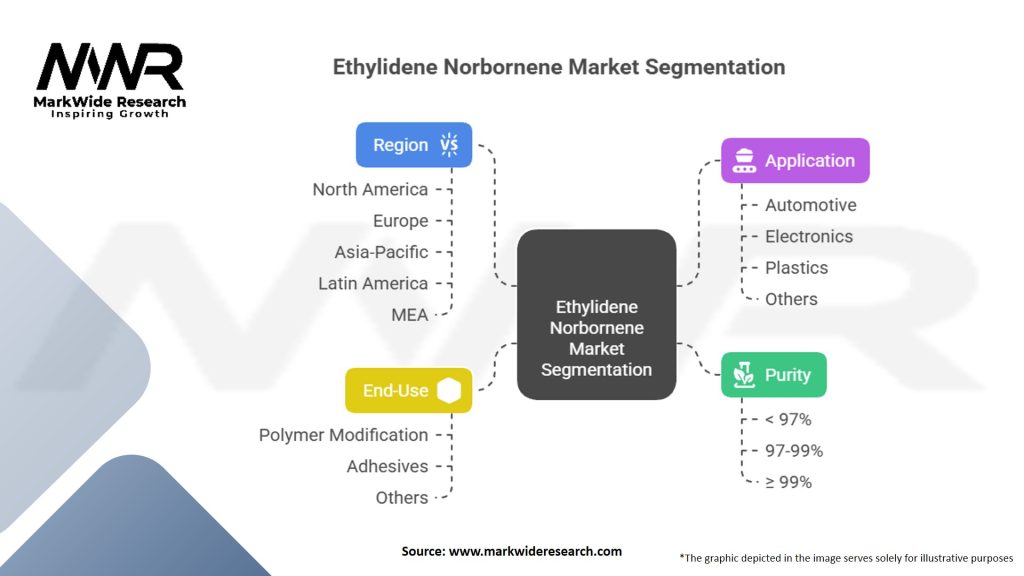 Ethylidene Norbornene market Segmentation
