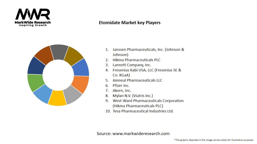 Etomidate market Key Players