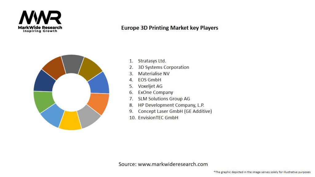 Europe 3D Printing Market Key Players