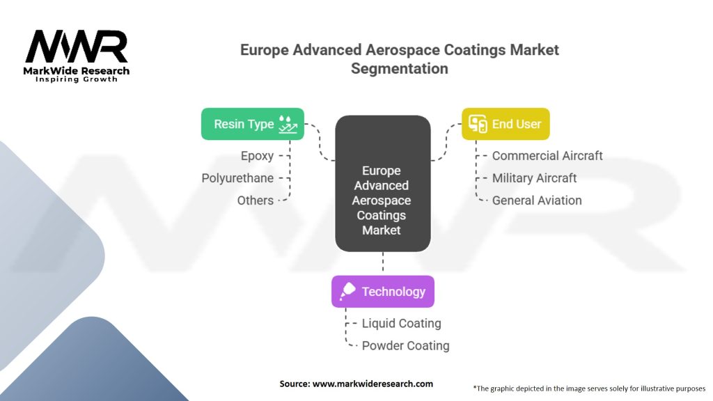 Europe Advanced Aerospace Coatings market Segmentation