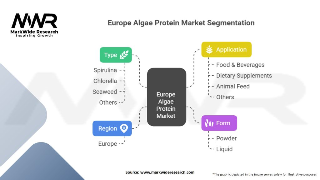 Europe Algae Protein Market Segmentation