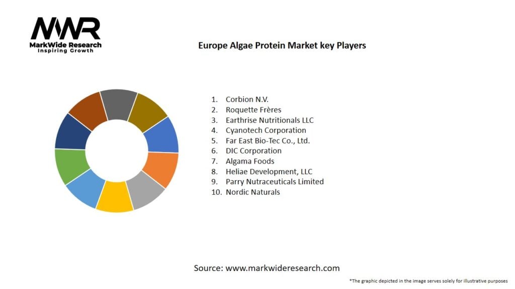 Europe Algae Protein Market Key Players