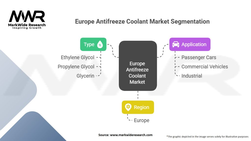 Europe Antifreeze Coolant market Segmentation