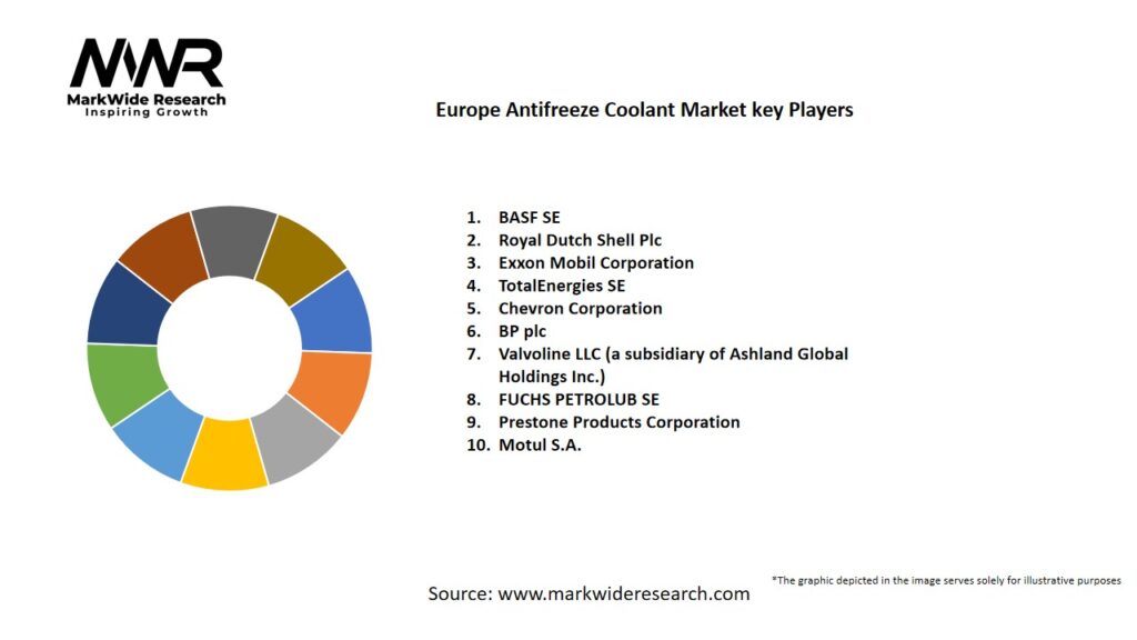 Europe Antifreeze Coolant market Key Players