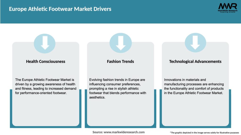 Europe Athletic Footwear Market Drivers