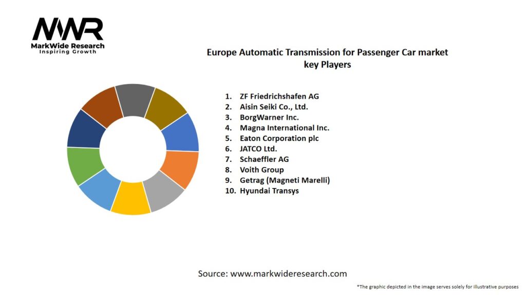 Europe Automatic Transmission for Passenger Car Market