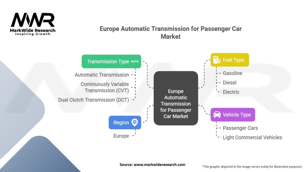 Europe Automatic Transmission for Passenger Car market