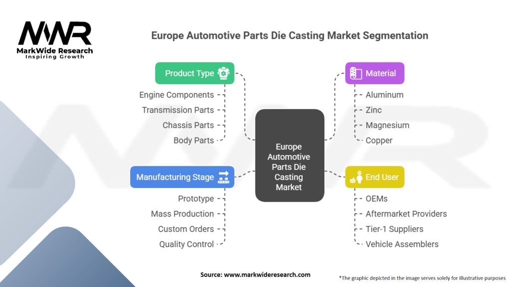 Europe Automotive Parts Die Casting Market Segmentation