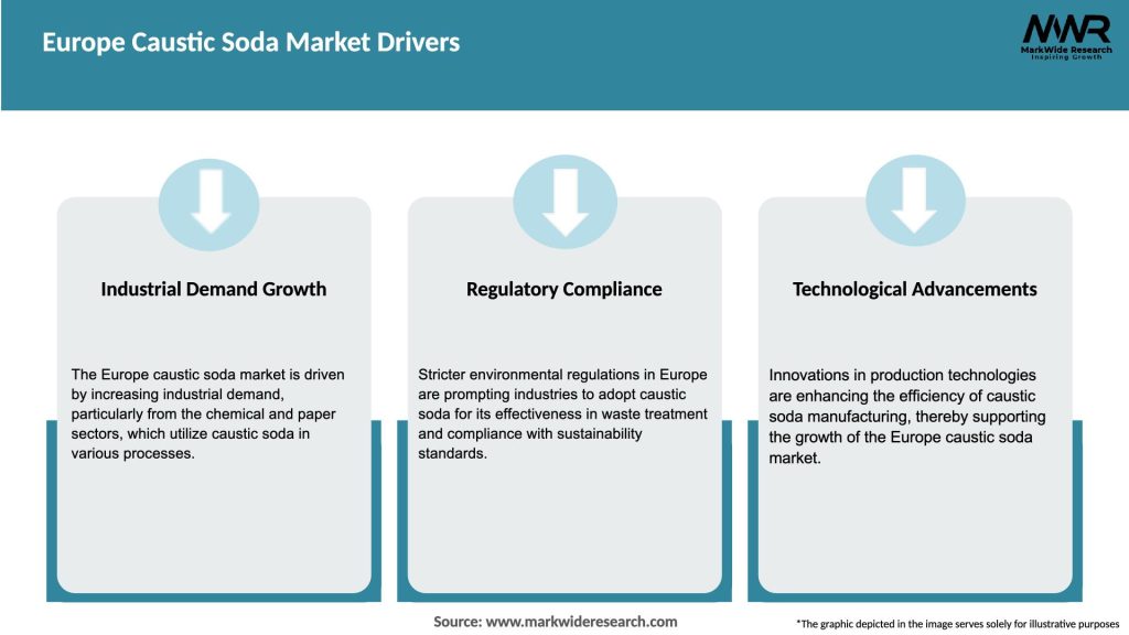 Europe Caustic Soda Market Drivers