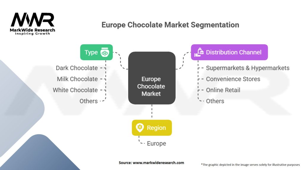 Europe Chocolate Market Segmentation