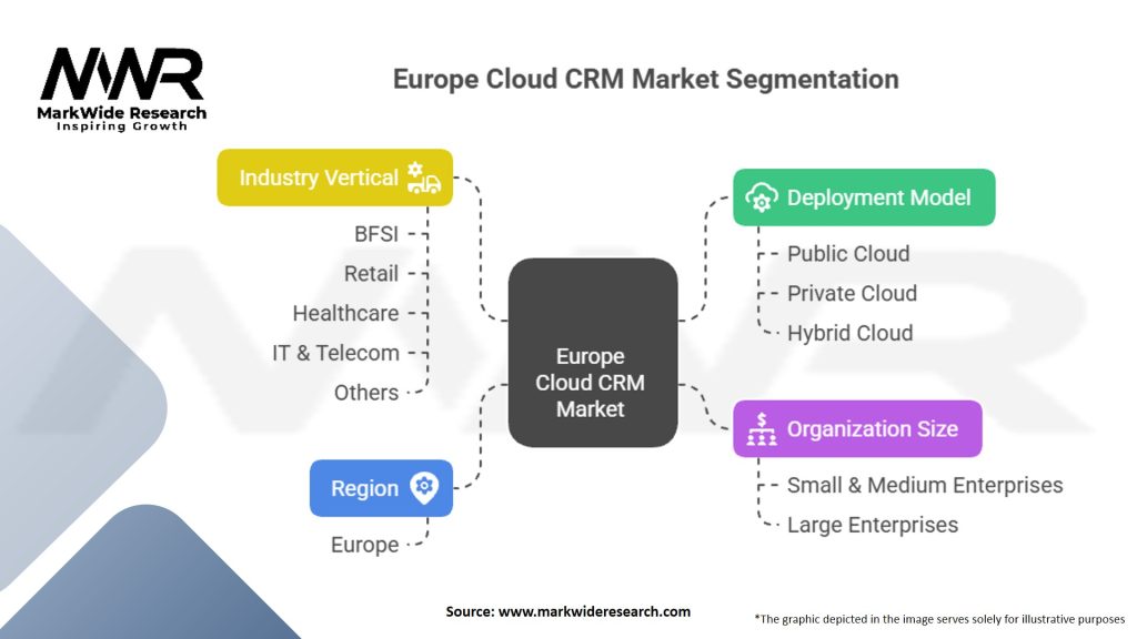 Europe Cloud CRM Market Segmentation