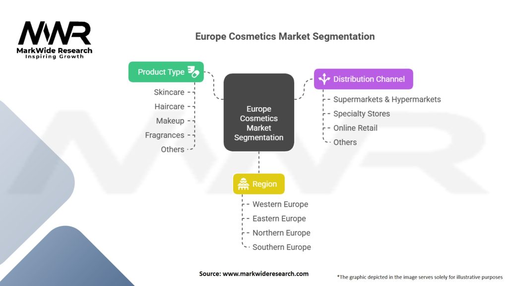 Europe Cosmetics market Segmentation