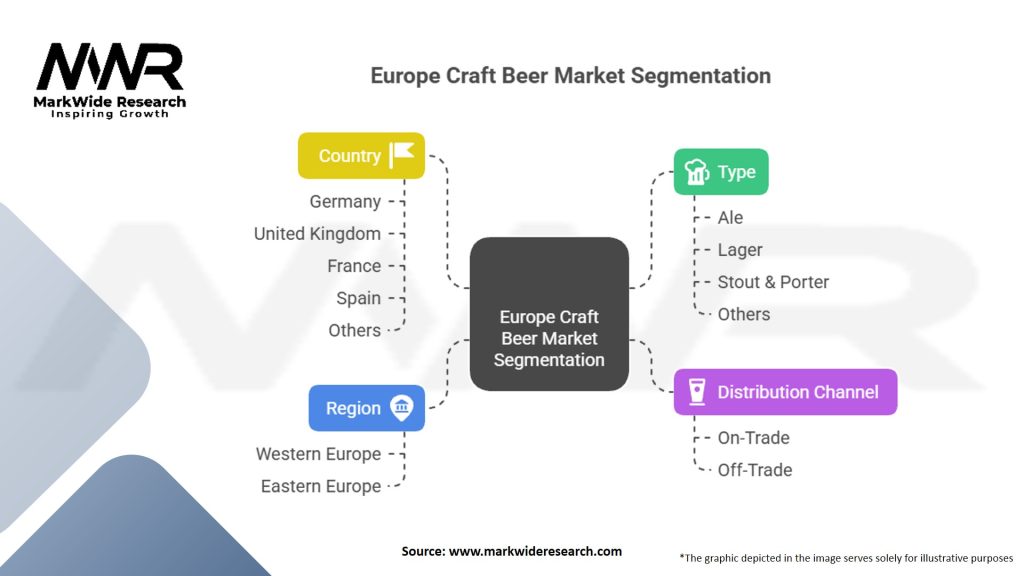 Europe Craft Beer Market