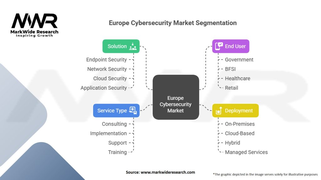 Europe Cybersecurity Market
