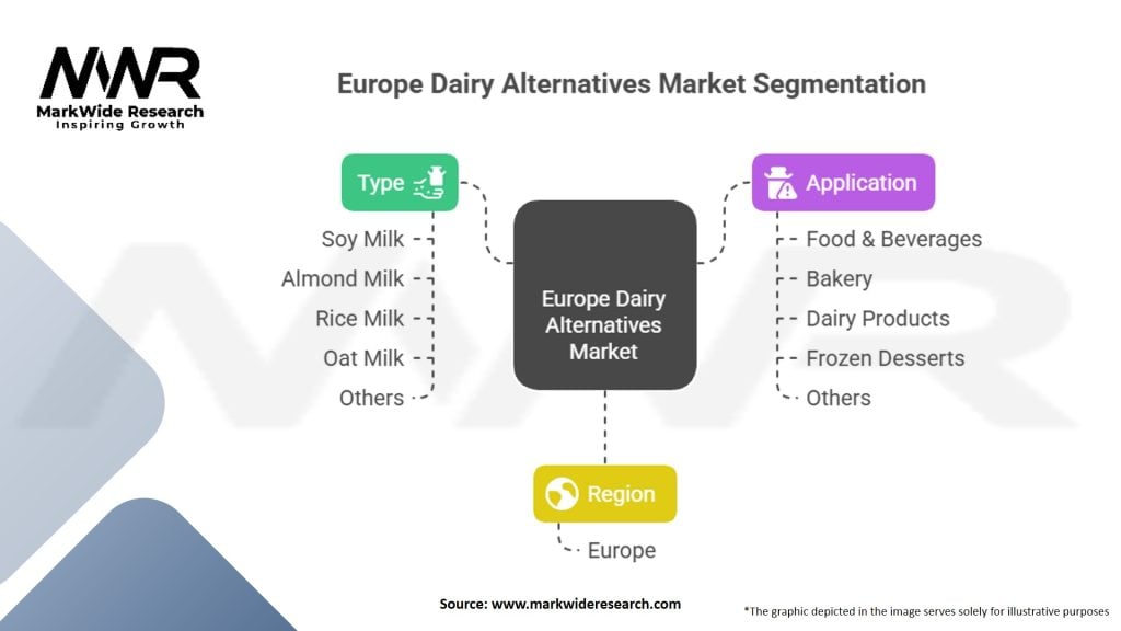 Europe Dairy Alternatives Market